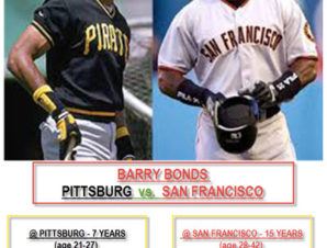 Bonds Before and After
